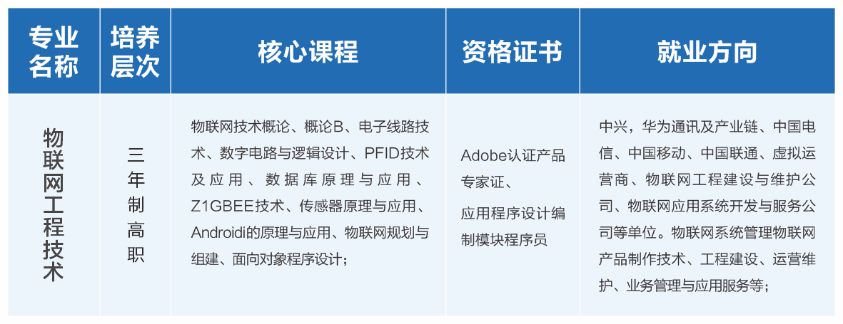 物联网工程课程.png